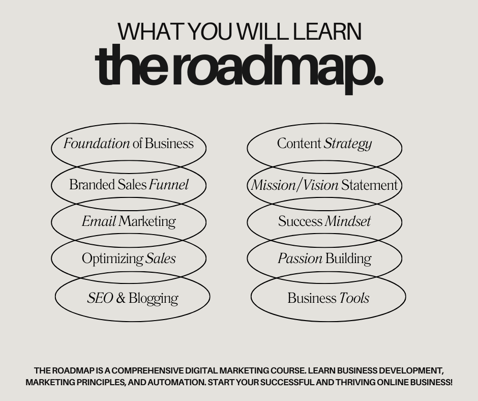 THE ROADMAP 3.0 Digital Marketing Course MRR