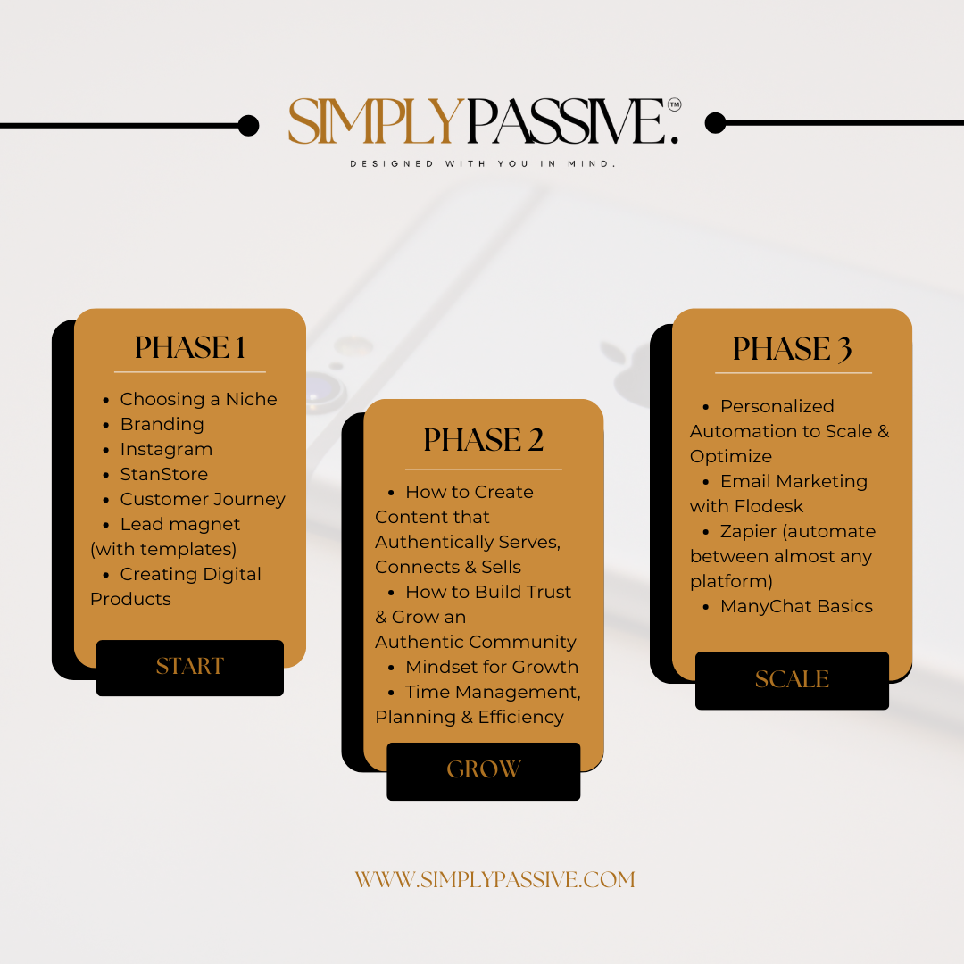 SIMPLY PASSIVE Digital Marketing Course MRR